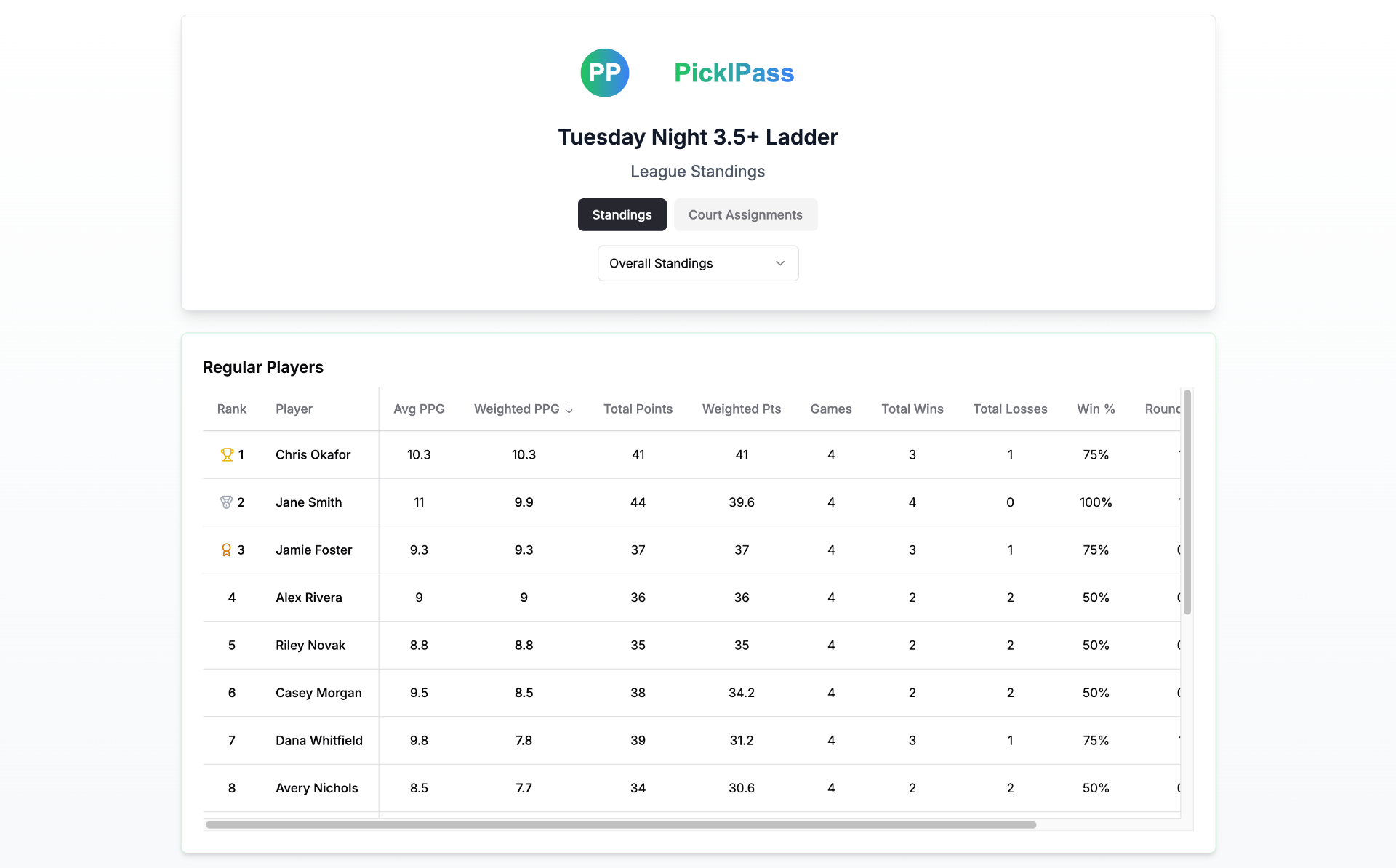 Public ladder league standings share page